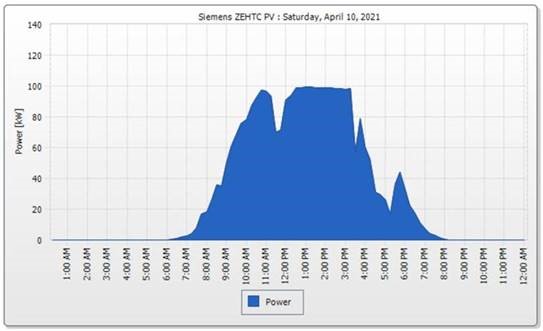 Diagram of solar energy production